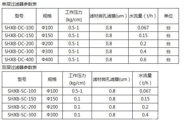 单(双)层过滤器