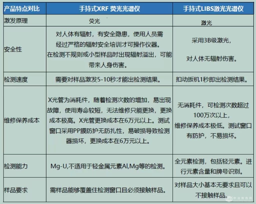 手持式激光光谱仪