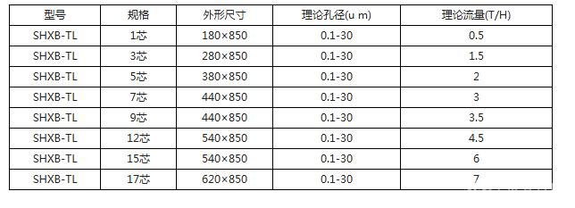 钛棒/不锈钢滤芯式过滤器