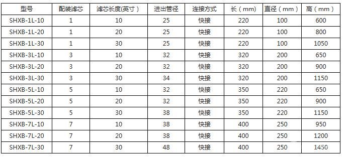 精密滤芯式过滤器