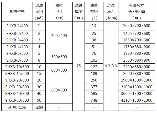 不锈钢板框压滤机