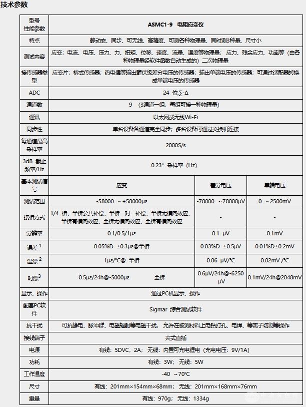 ASMC1-9动态应变仪