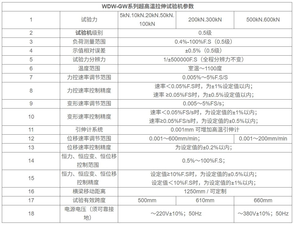 超高温拉伸试验机
