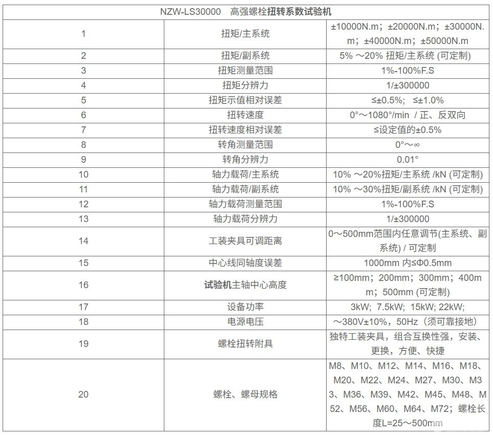 高强螺栓扭转系数试验机