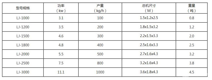静电分离机
