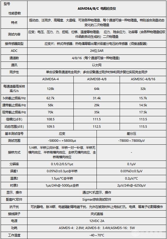 ASMD5系列动态应变仪
