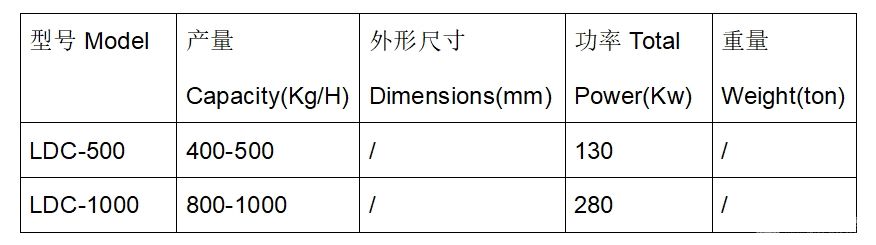 锂电池回收生产线