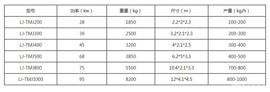 废电线电缆处理设备