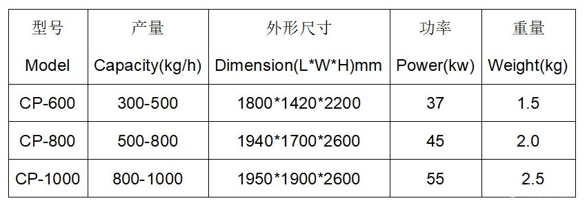 锤式金属破碎机