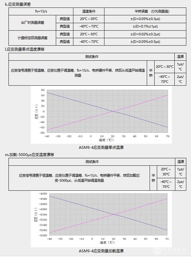 ASM9-4静态应变采集器