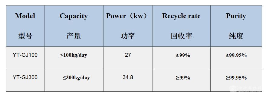贵金属精炼提取设备