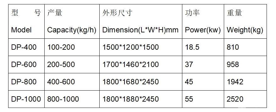 刀式破碎机