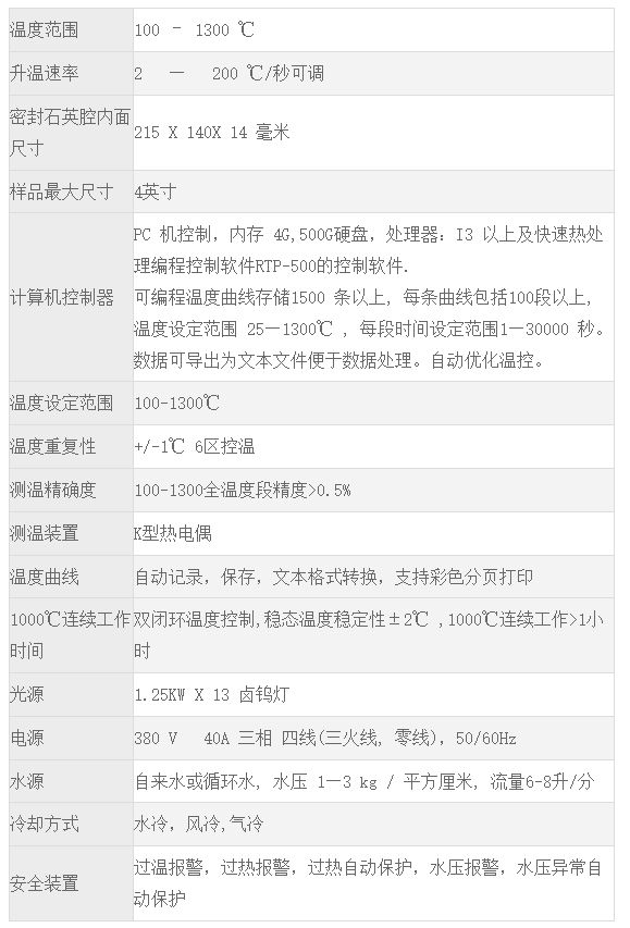 RTP4-1200型全温区快速退火炉