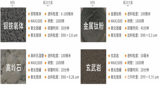 CGN-1000型超高能球磨机/高能转速比可调纳米级研磨