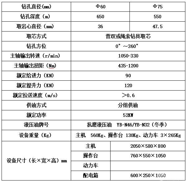 全液压坑道钻机