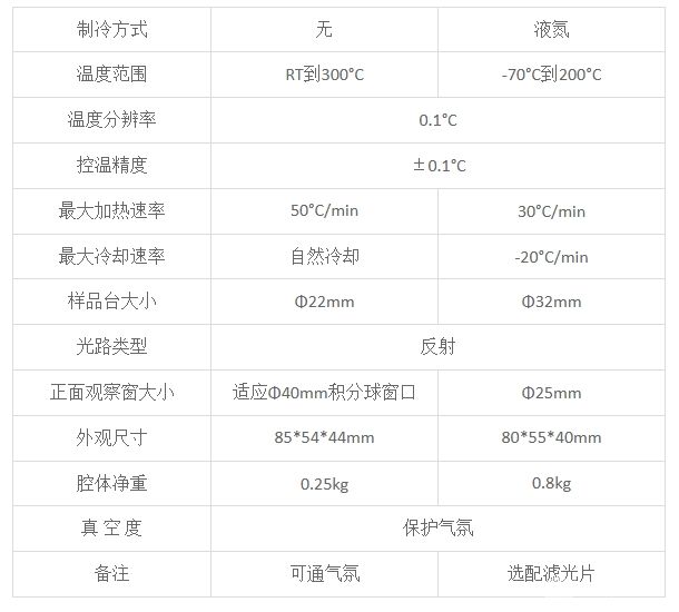 JFQ-300型积分球冷热台
