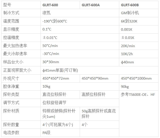 GLRT-600型高低温探针台