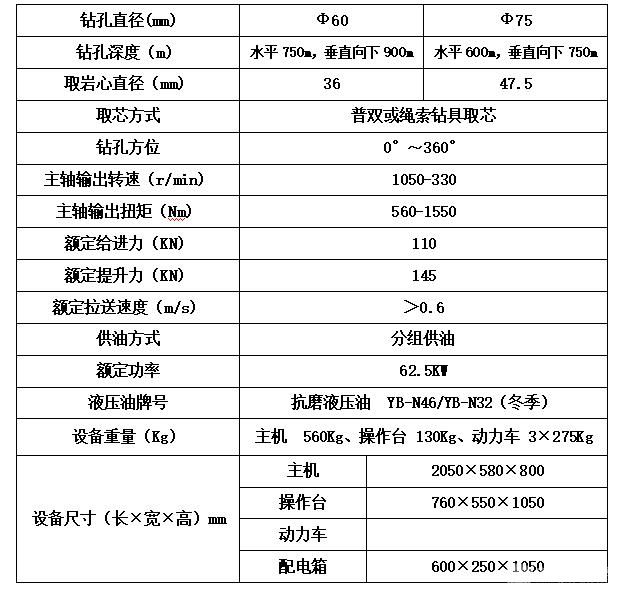 全液压钻机