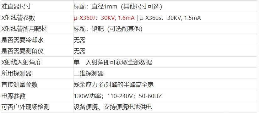 μ-X360J便携式X射线残余应力仪