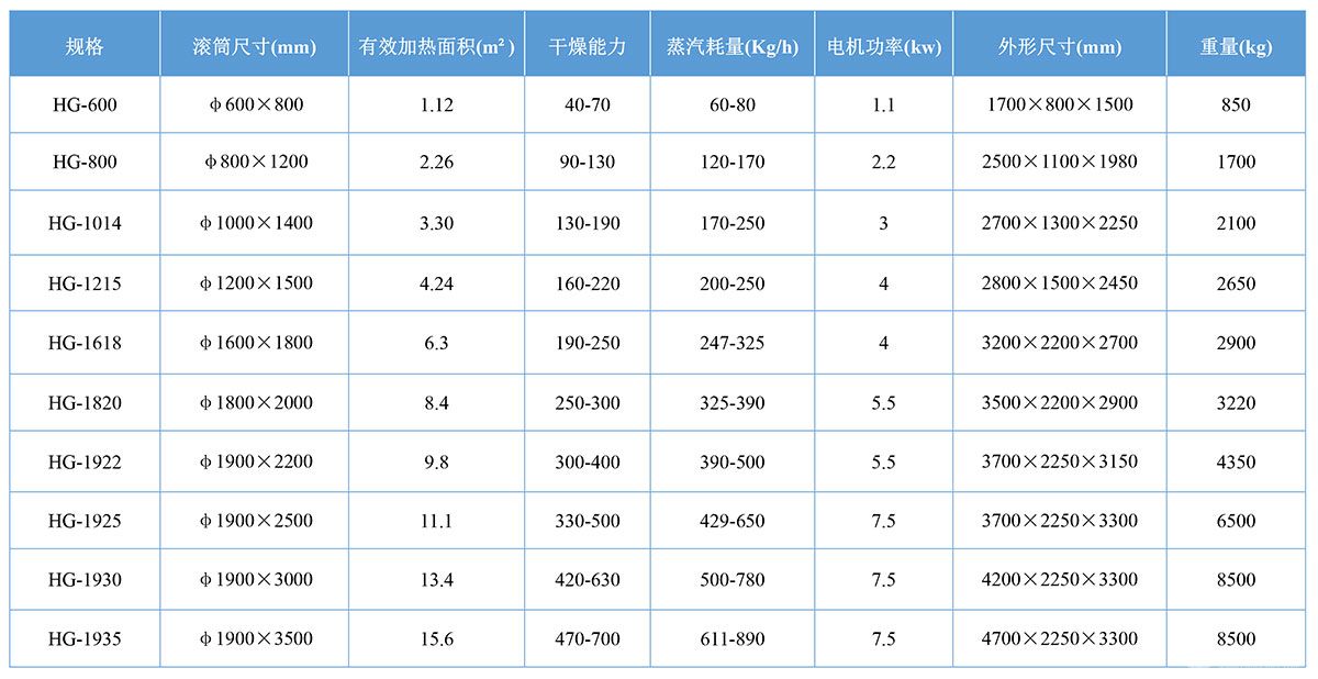 滚筒刮板干燥机