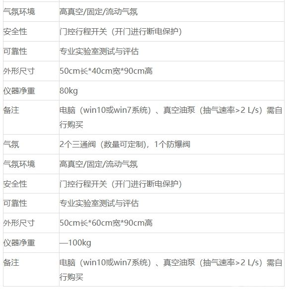 CKL-3000型超快高温炉