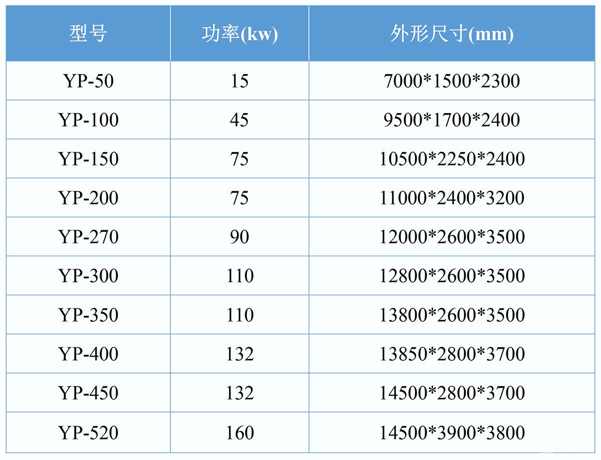 圆盘式干燥机