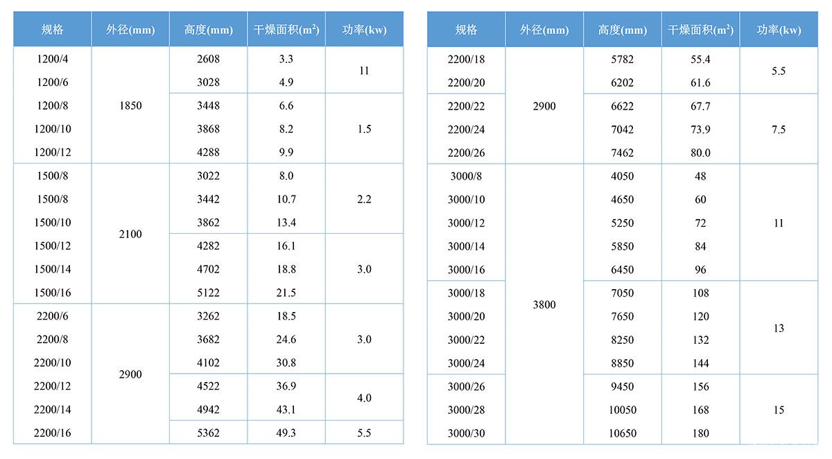 颗粒状污泥干化机