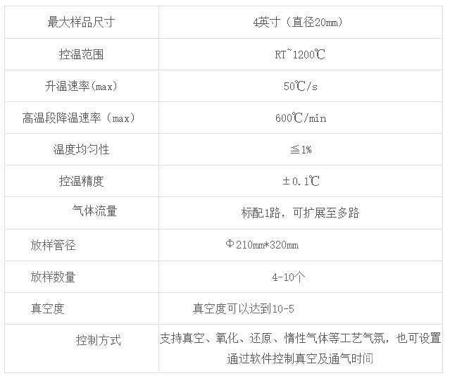 HTR-01 桌式4英寸快速退火炉