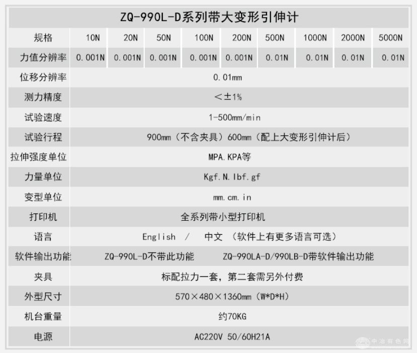 智取ZQ-990LA-D带大变形引伸计电子拉力试验机橡胶塑料PP尼龙材料拉伸强度仪