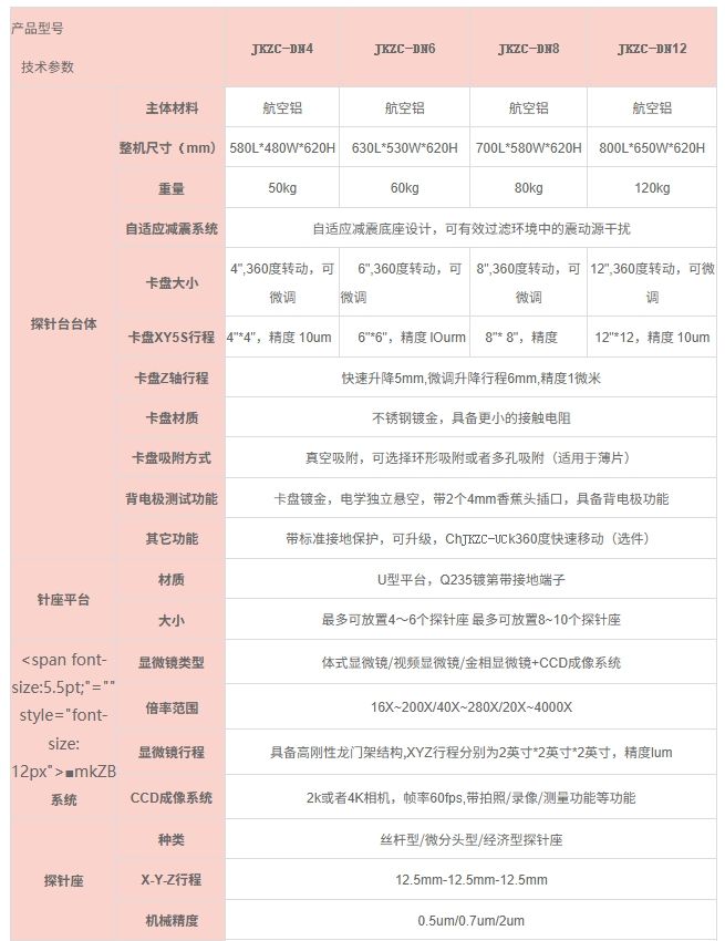 JKZC-DN系列增强型探针台