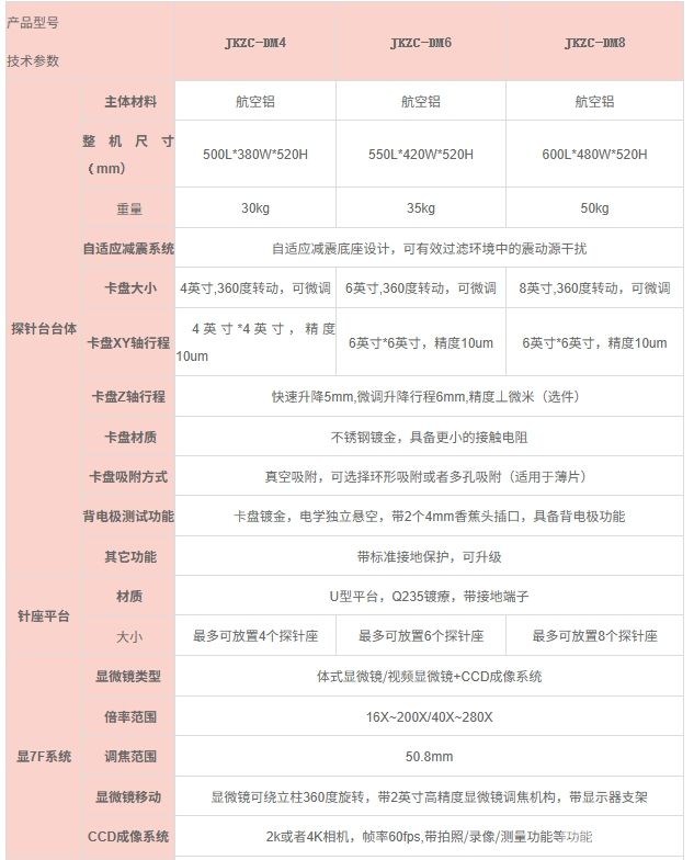 JKZC-DM系列基础型探针台