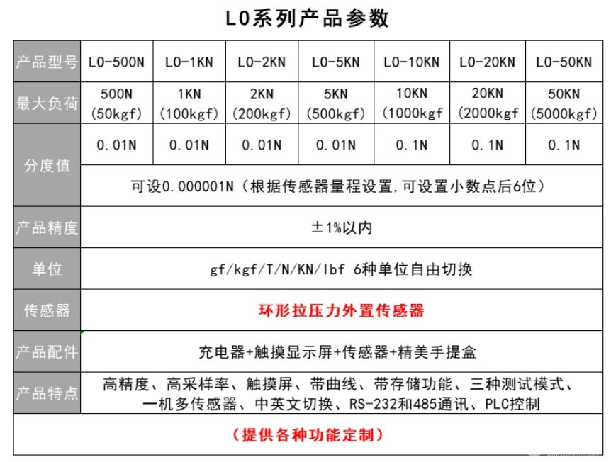 智取LO-5KN触摸屏多功能数显推拉力计轮辐式拉力仪测力计拉压力仪