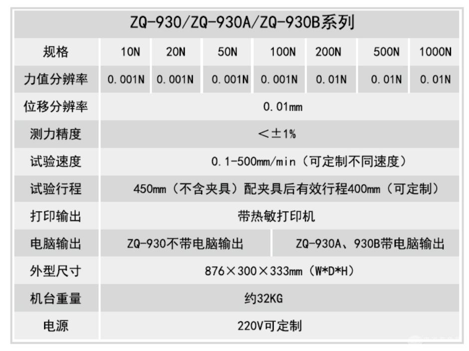 智取ZQ-930卧式双向电动拉力试验机