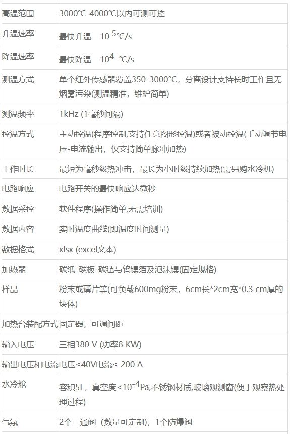 CKL-3000型超快高温炉