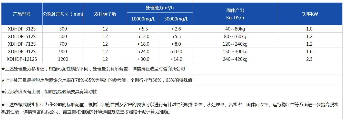 叠片平板式污泥脱水机