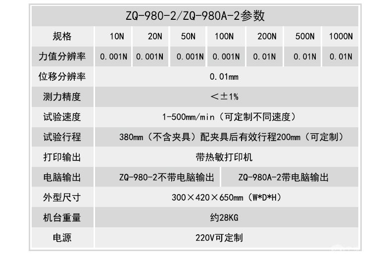 ZQ-980-2线束端子拉力试验机电动卧式插拔力试验机