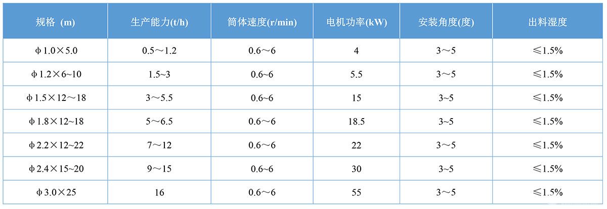 回转窑干燥机