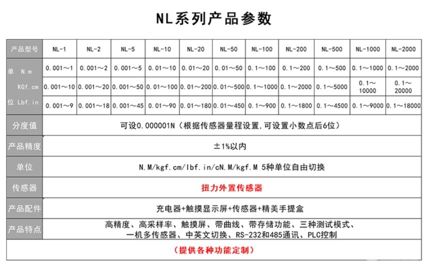 智取NL新一代触摸屏多功能扭力仪