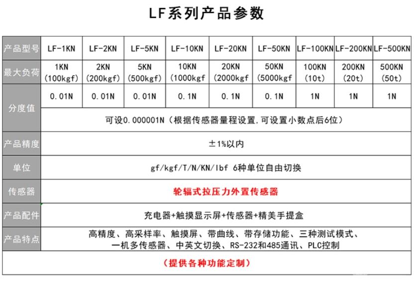LF轮辐式高精度数显拉压力检测仪