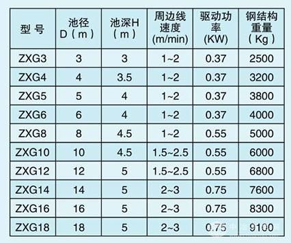 悬挂式中心传动刮泥机