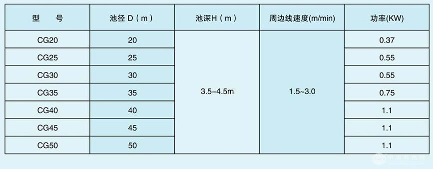 垂架式刮泥机