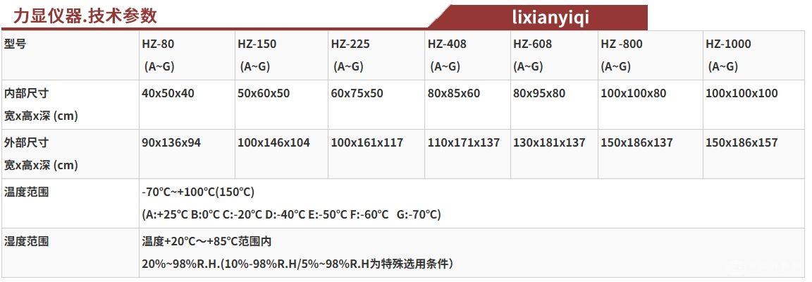 变频式恒温恒湿试验箱 （省电、节能）
