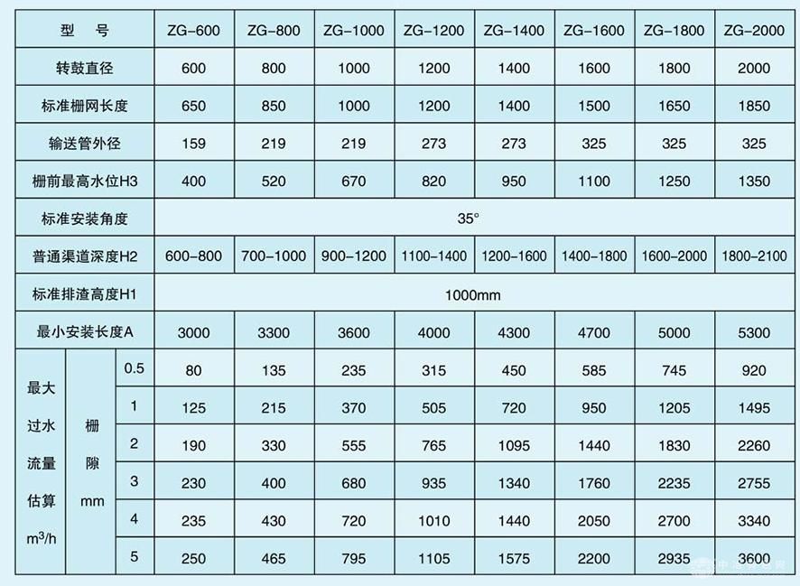 转鼓式格栅除污机