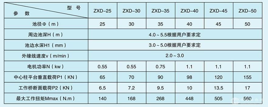 中心传动单管吸泥机