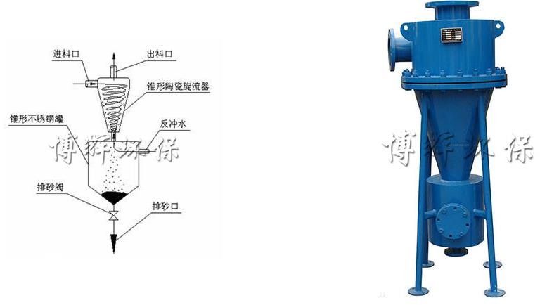 不锈钢除砂器