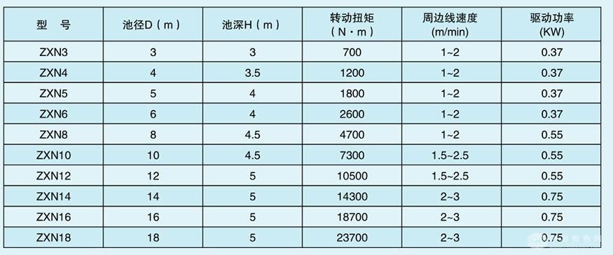 中心传动污泥浓缩机