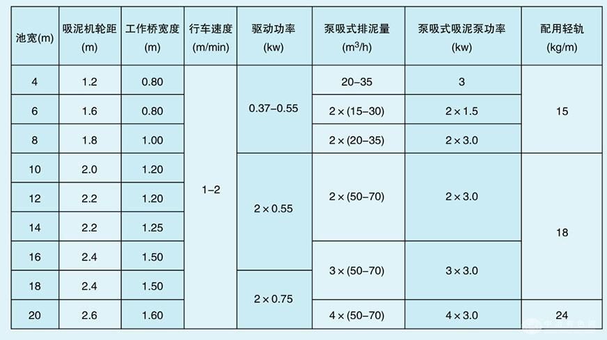 行车式泵吸泥机