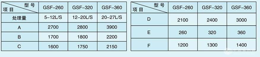 螺旋式砂水分离器