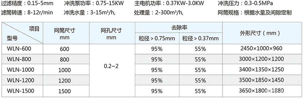 内进水微滤机