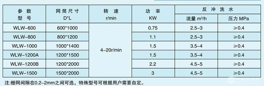 外进水微滤机